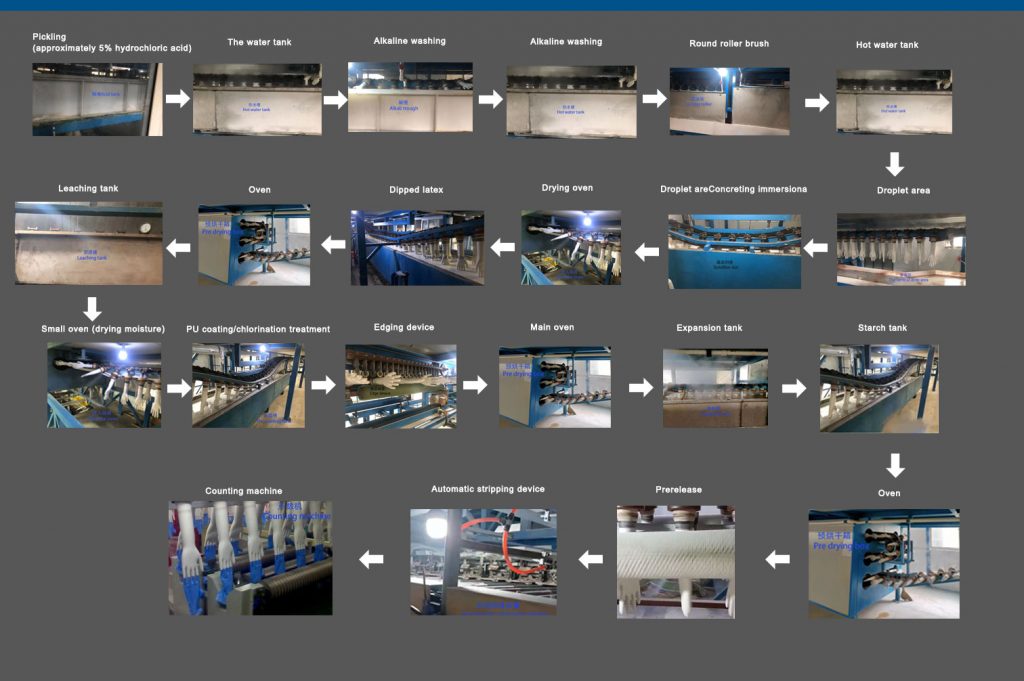 Nitrile glove production process flow