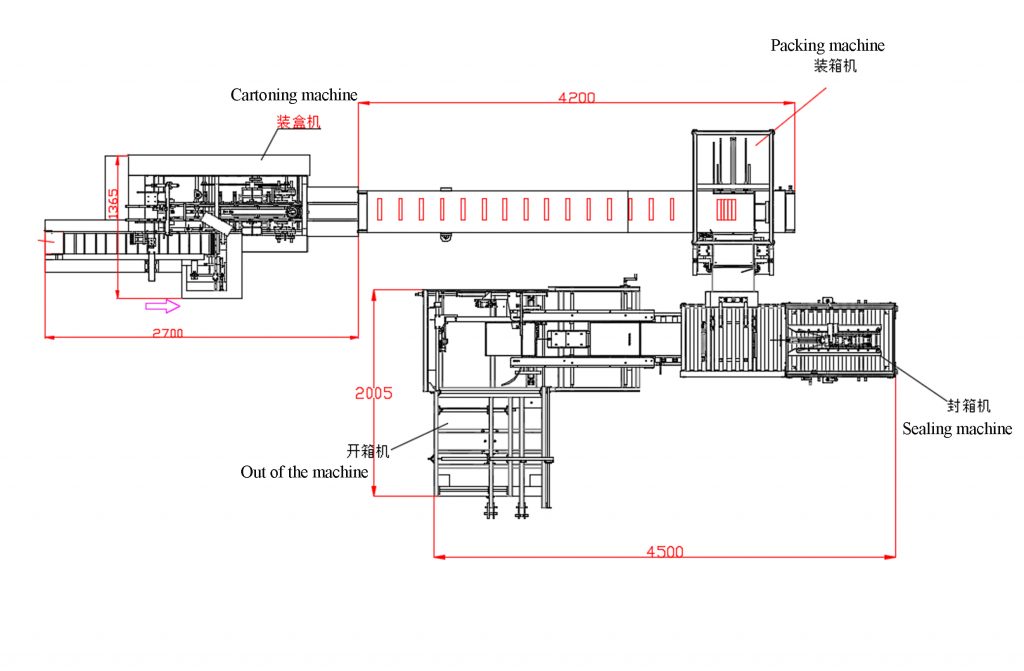 Packing line layout diagram